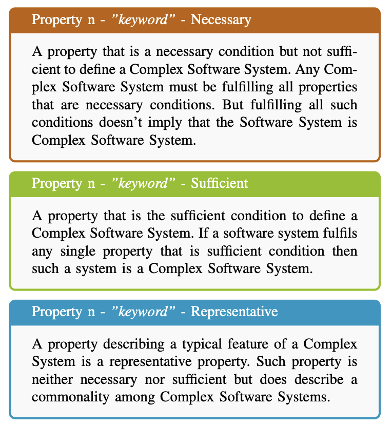 annals_csis's tweet photo. Adopting the theory-to-research strategy to #extractproperties of Complex Systems from research in other fields: “Towards a Definition of #ComplexSoftwareSystem“ by J. Žižka, B. Rossi, T. Pitner. ACSIS Vol. 36 p.119–126; https://t.co/JZjTkMMjyY https://t.co/XSFKS74tjz