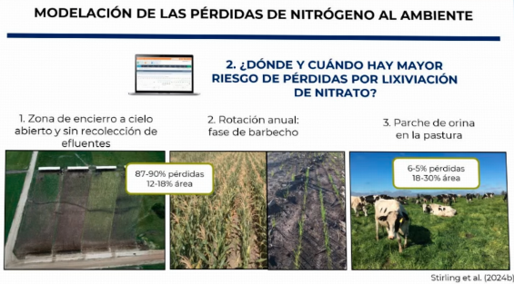 dairylando's tweet photo. #MedioAmbiente #GoldenCow2025
Dónde se pierde el nitrógeno en sistemas de producción?
Sofía Stirling. INIA 
@golden_cow2025 https://t.co/7tJ3b3ZTDV