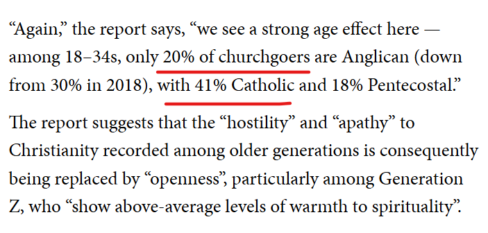 GabrielSaidR's tweet photo. Among young people in the UK, there's not just more Catholics than Anglicans attending church these days, there's TWICE AS MANY. https://t.co/i2KBlfMcHt