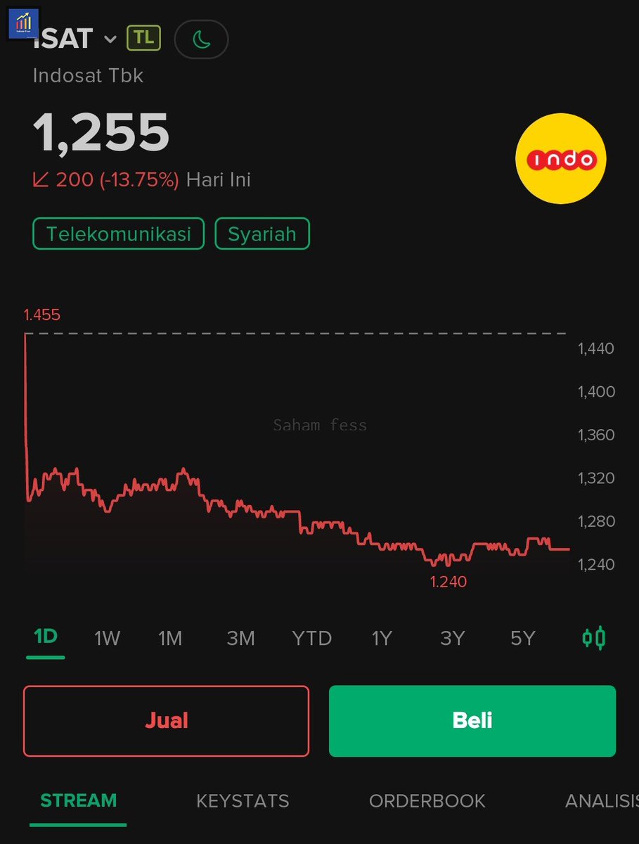 Sahamfess 📈 tweet media