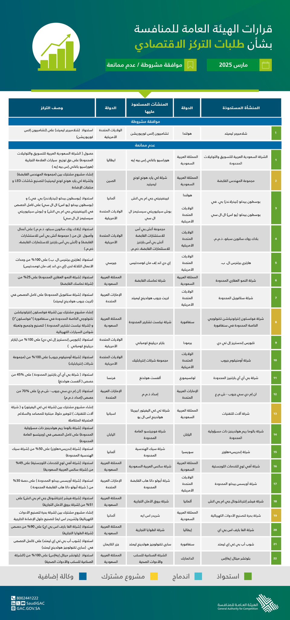 الصورة