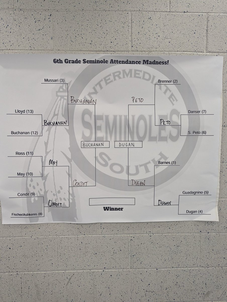 The championship round of Seminole Attendance Madness is upon us! In a week with a very close race and two low seeded homerooms moving on, the brackets have been updated to reveal our head to head matchups Good luck and let's go Seminoles! <a href="/wearetrschools/">Toms River Regional Schools</a>