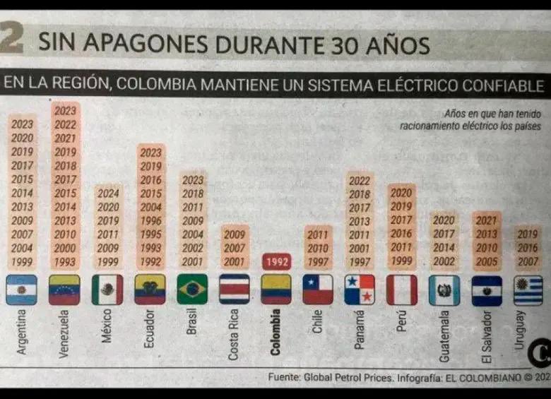 Una imagen que dice la verdad, frente a tanta mentira y desinformación. 
Esto también es parte de lo que están destruyendo.