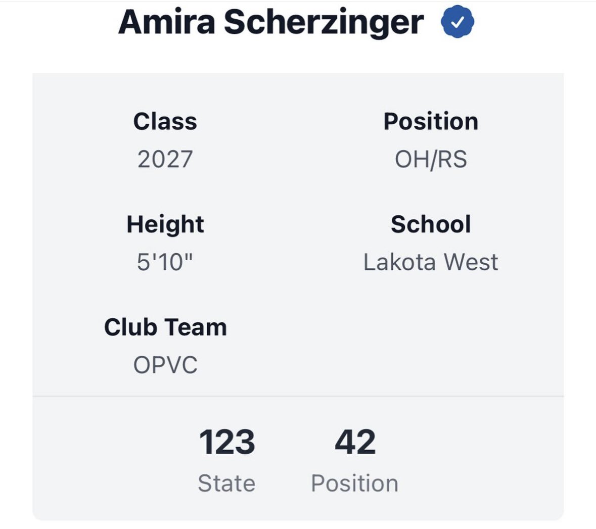 Amira Scherzinger (@amirascherz_vb) on Twitter photo So grateful for <a href="/PrepDigOH/">Prep Dig Ohio</a> and <a href="/GMCgrah/">gmcgrah</a> for taking the time to come watch me this past weekend <a href="/OVRVolley/">Ohio Valley Region</a> Bid tournament! I am happy to be able to move up the rankings this week! 123 in the state and 42 as an outside hitter!! <a href="/ohiopremiervc/">Ohio Premier VC</a> <a href="/LakotaWestAD/">Scott Kaufman</a> So grateful for <a href="/PrepDigOH/">Prep Dig Ohio</a> and <a href="/GMCgrah/">gmcgrah</a> for taking the time to come watch me this past weekend <a href="/OVRVolley/">Ohio Valley Region</a> Bid tournament! I am happy to be able to move up the rankings this week! 123 in the state and 42 as an outside hitter!! <a href="/ohiopremiervc/">Ohio Premier VC</a> <a href="/LakotaWestAD/">Scott Kaufman</a>