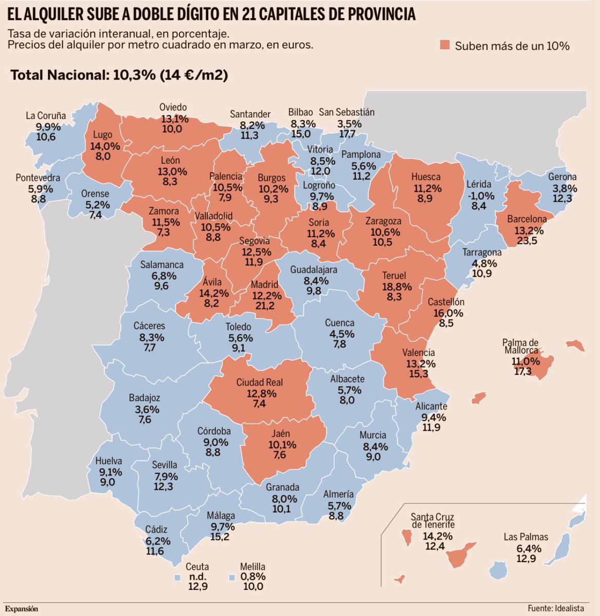 davmiranda's tweet photo. Lo cierto es que no habéis demostrado nada, habéis fracasado estrepitosamente con vuestra enésima intervención del mercado inmobiliario y, por lo que respecta a Barcelona (realidad que conozco de primera mano), habéis convertido la búsqueda de vivienda de alquiler en una odisea (de mayores proporciones que la de Homero)