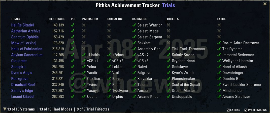 falcie's tweet photo. gotta blast gotta blow gay boys unstoppable🍻
all trial achievements done! https://t.co/AphQBKYpp0
