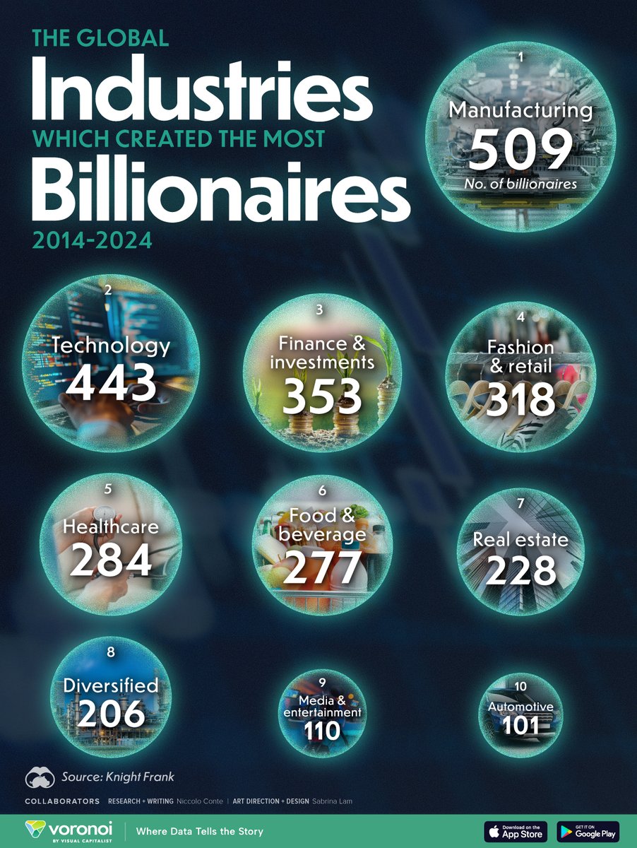 Visual Capitalist tweet media