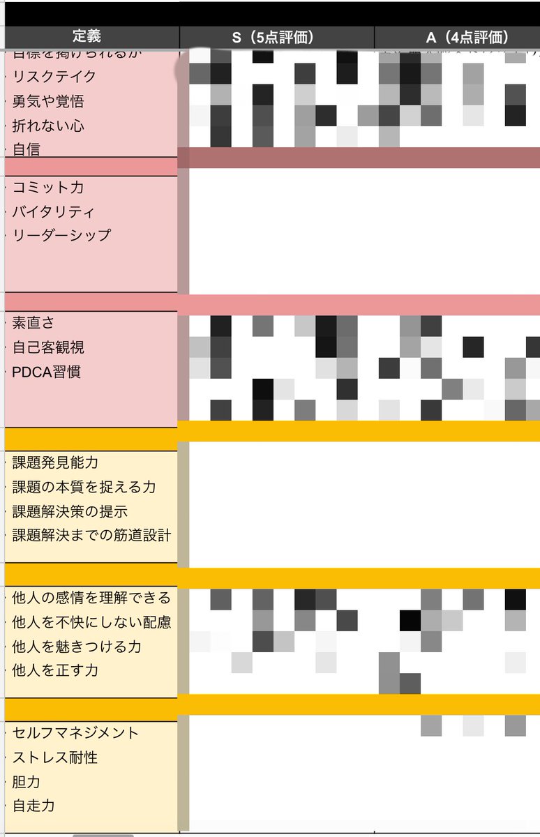 KTkotokoto's tweet photo. ⚠️26卒限定⚠️

・面接質問＆ポイント見直したい
・人事視点の評価ポイントが知りたい

そんな人に効果バツグン 👊
欲しい人は '攻略'ってコメントしてー！

最後の追い上げだー！ 🔥
一緒にがんばろ💪

 #26卒  #26卒とつながりたい https://t.co/ABDUo0wpC3