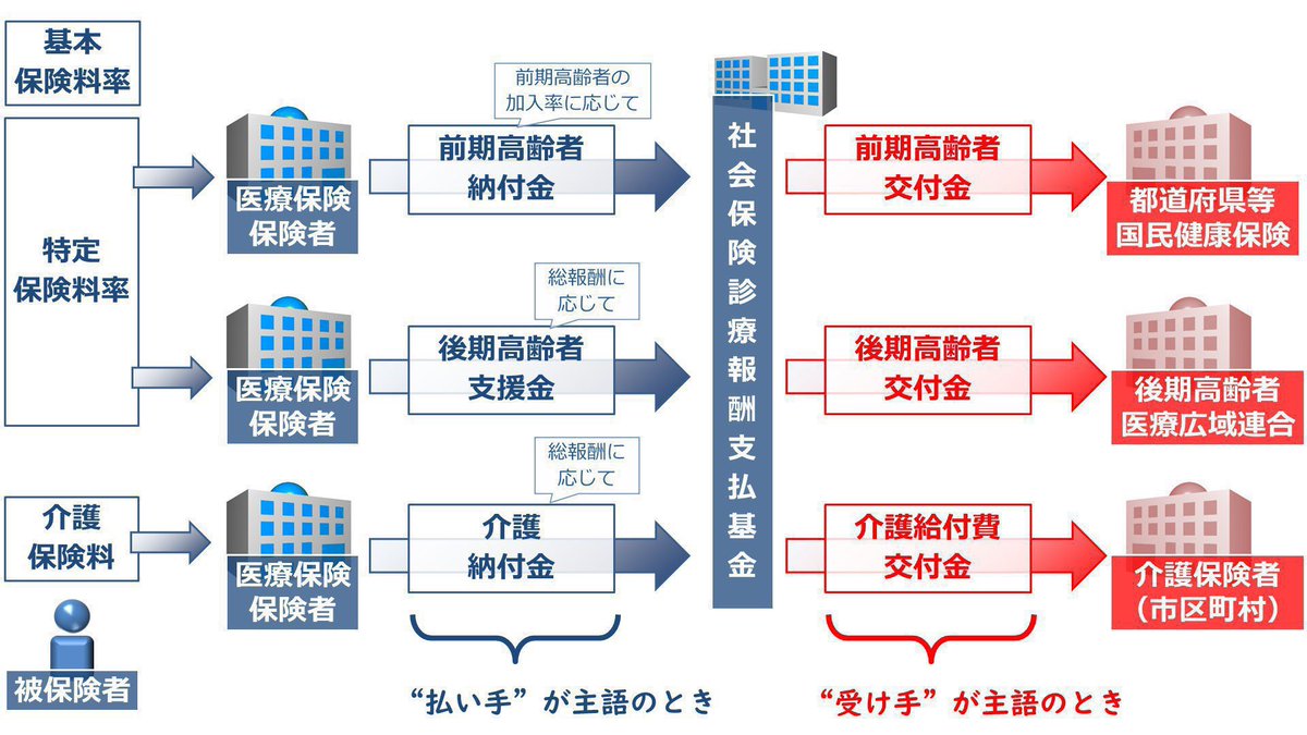前期 高齢 者