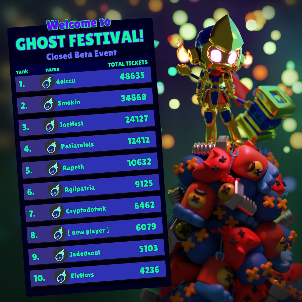 🌕 Cheers to our Closed Beta champions!
You braved the unknown, faced the Haunts, and emerged victorious.

🎉 Your courage will be rewarded — but the Festival has only just begun...

✨ Next phase loading. Stay tuned, GhostGang! 🔨💣💥