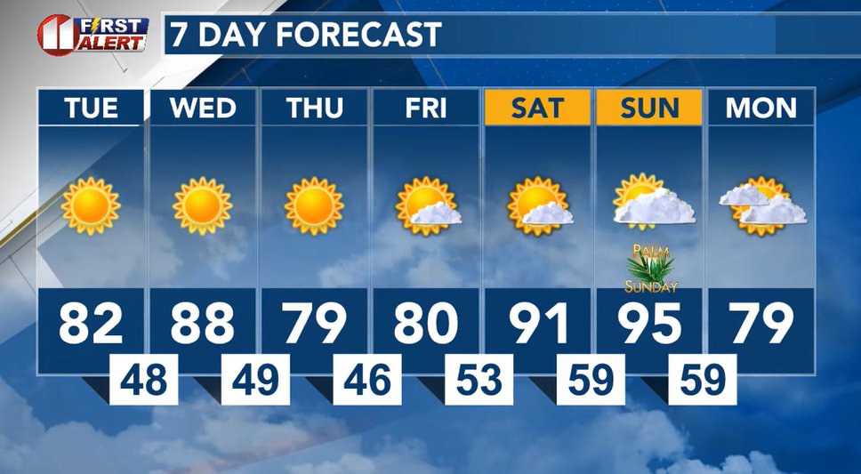 DivineWeather's tweet photo. More sunshine with warm afternoons through the week. A slight drop in temperature late in the week, but even warmer, even hot, this weekend. The record for this Sunday, April 13, is 91°. It was set on the date in 1932 and tied on the date in 2006. #Lubbock #TXweather #KCBD #FOX34 https://t.co/edWwS8LCDH