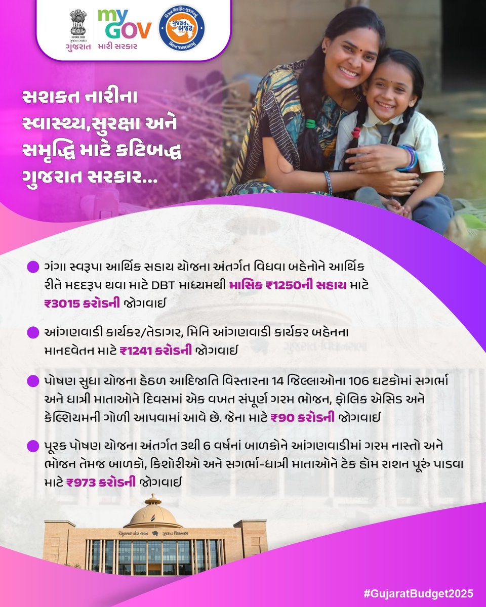 MyGov_Gujarat's tweet photo. સશકત નારીના સ્વાસ્થ્ય, સુરક્ષા અને સમૃદ્ધિ માટે કટિબદ્ધ ગુજરાત સરકાર..
#BudgetSeries #GujaratBudget #WomenEmpowerment https://t.co/6XWtl7g1wB