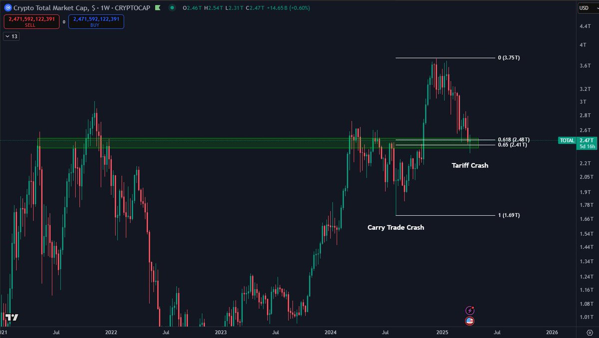 Daan Crypto Trades tweet media