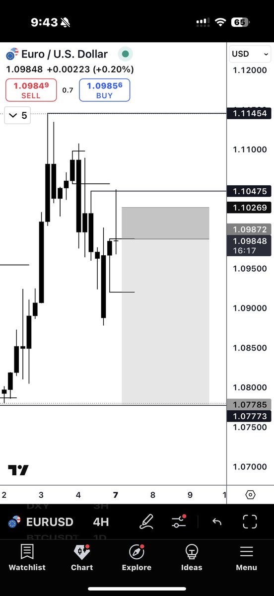 TripleJFX's tweet photo. Aiming last week low, also sell side liquidity. Out come will be shared as well. Keeping it simple. CRT/TS https://t.co/NfHxJiwDw0