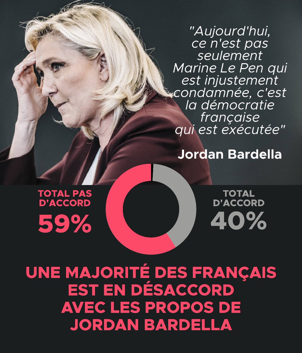 Magnetite38's tweet photo. Ce n'est ni "violent", ni "arbitraire". C'est une décision de justice partagée et soutenue par 2 Français sur 3 ! #Circulez 🇨🇵 https://t.co/XsYC85nXQG