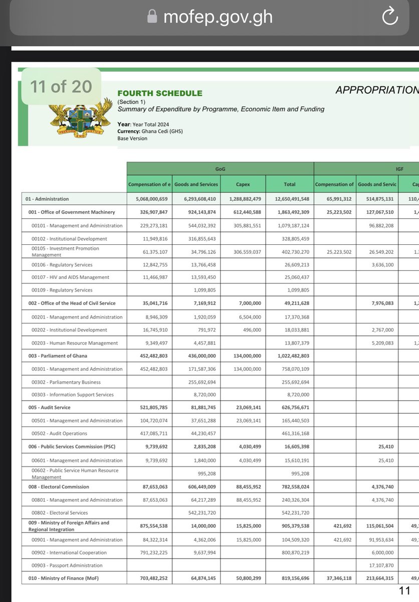CallmeAlfredo's tweet image. It appears that, following discussions after the budget presentation, the government has moved National Security’s budget under the Ministry of the Interior. It was previously under the Office of Government Machinery (OGM), which had led to significant misrepresentation. This…