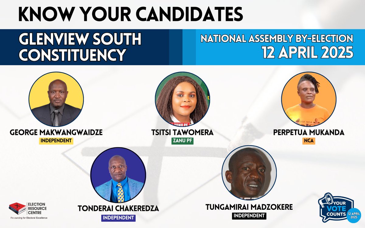 ercafrica's tweet image. 🇿🇼 | Glenview South Constituency
By-Election 12 April 2025

KNOW YOUR CANDIDATES
There are 5 candidates contesting the by-election
◾️George Makwangwaidze (IND)
◾️Tsitsi Tawomera (ZANU PF)
◾️Perpetua Mukanda (NCA)
◾️Tonderai Chakeredza (IND)
◾️Tunga Madzokere (IND)
 #ElectionsZW