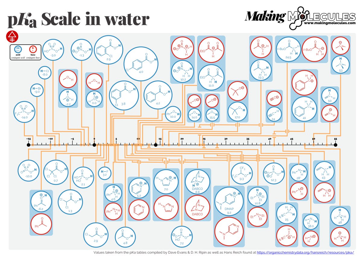 Making_Molecules tweet media