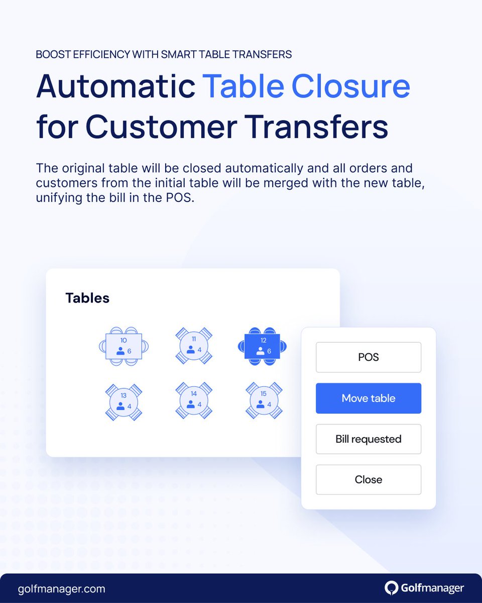 golfmanagerapp's tweet photo. 👋🏻 Say goodbye to manual table closures!

With our new feature, your staff can transfer guests between tables without the hassle 💨

No more double-checking or re-opening tables. Just 𝘁𝗮𝗽, 𝘁𝗿𝗮𝗻𝘀𝗳𝗲𝗿, 𝗮𝗻𝗱 𝗳𝗼𝗰𝘂𝘀 𝗼𝗻 𝘆𝗼𝘂𝗿 𝗴𝘂𝗲𝘀𝘁𝘀 🙌 https://t.co/KwmHAibrqN