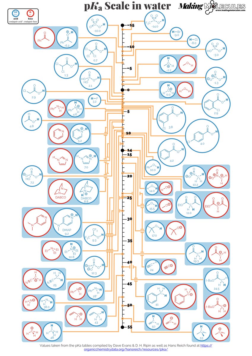 Making_Molecules tweet media