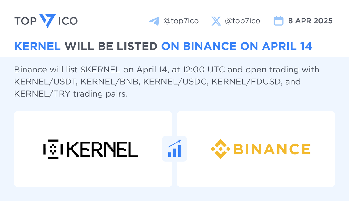 📈 @kernel_dao will be listed on @binance on April 14, at 12:00 UTC Initial  circulating supply is 162.3M $KERNEL. Moreover, 40M $KERNEL (4% of max  token supply) will be offered on Megadrop