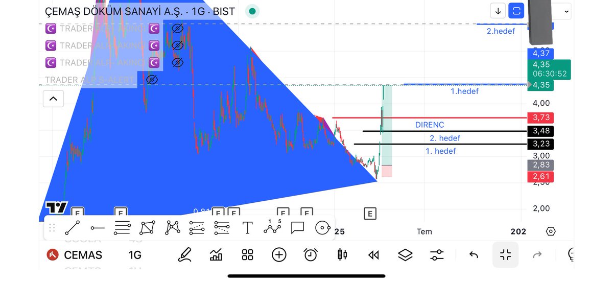 traderalp's tweet photo. #cemas
Hissesini vip kanalda ilk 19 martta 2.83 ten
Son olarak 2 nisanda 3.28 den paylastim bugun 1.hedefine geldi
20 günde Toplam kazanc %53.71 oldu bereketli olsun insallah
Baslangic ve anlik grafigi sizinle paylastim inceleyebilirsiniz
Trader Alp Ailesine Katilmak icin https://t.co/QRnUJREnbt