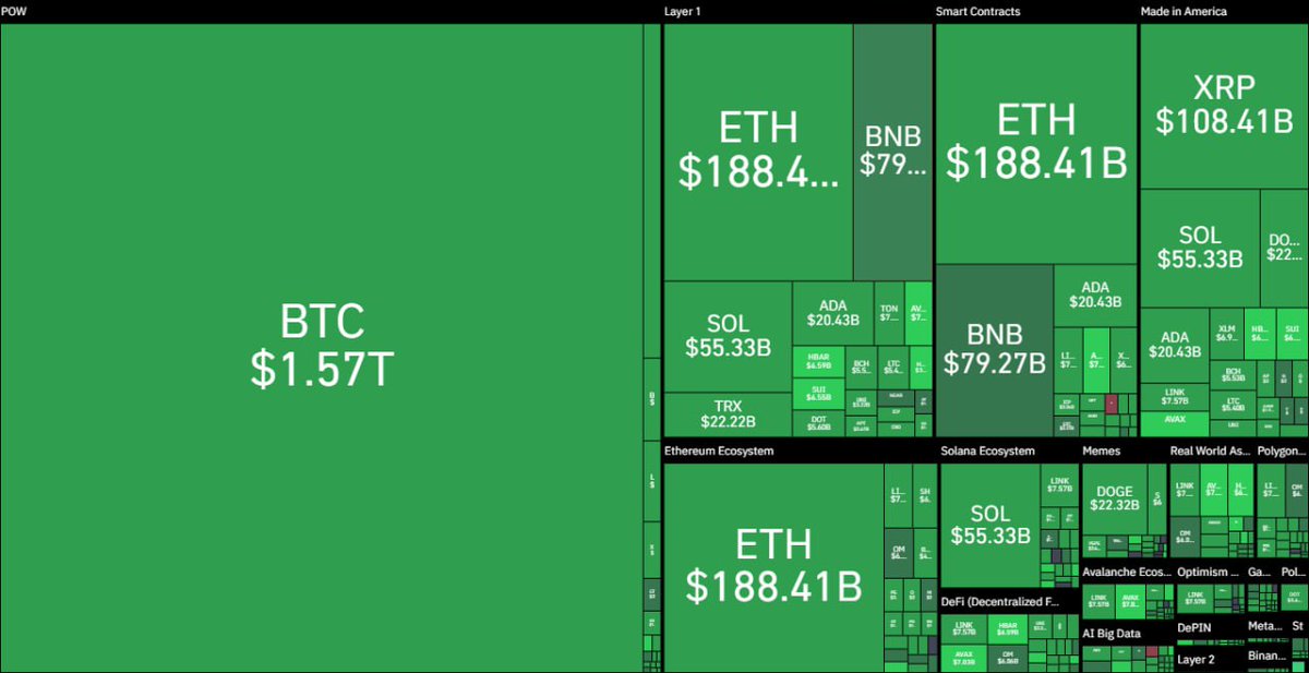 RamzBit's tweet photo. صبحتون بخیر😎

BTC: +4.44%

📉BTC.D: -0.31%

Sentiment: 16/100 (Bearish)

📊 Fear/ Greed: 24/100 (Extreme Fear)
 09 Apr 2025
#بیتکوین #کریپتو #دامیننس #ترس_طمع #احساسات_بازار https://t.co/8mKKdeQvfF