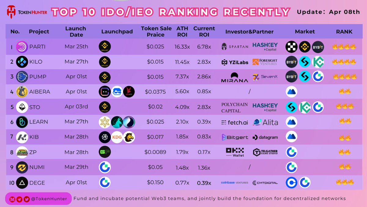 TokenHunter tweet media