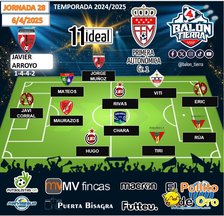 Aquí llega el 11 ideal de la División Autonómica MADRILEÑA Grupo 1️⃣ (Jornada 28a)

<a href="/mvfincas/">mvfincas</a>
@puertaBisagra
@FutbolistasOn
@macron_madrid
@futteu_
🔰PREVISEGUR
<a href="/ElPollito_DeOro/">El Pollito de Oro</a>

#LosDestacadosDeLaJornada
#LaCasaDelFútbolMadrileño
#DivisiónAutonómica