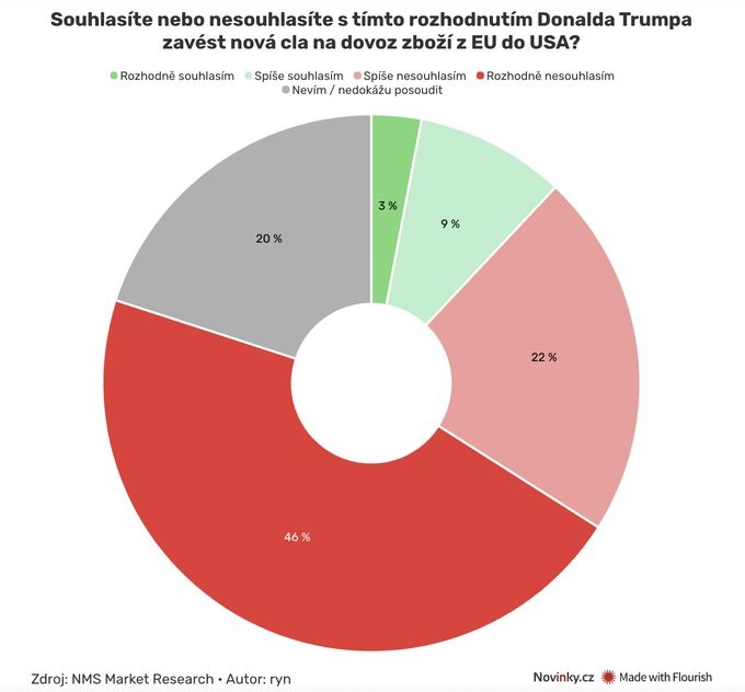 FilipStejskal17's tweet photo. O tom že je Babiš vychcanej hajzl není pochyb, ale co vážně nechápu je, proč ho chce někdo za premiéra?Vystupovat neumí, mluvit neumí, pravdu říkat neumí. Jediné co umí, je slibovat nesplnitelné!

Absolutní veletoč trval přesně 8 dní....... https://t.co/HRDvMAxADB