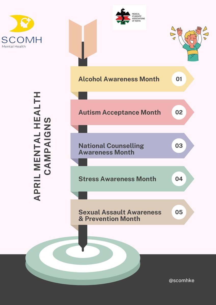 Mental health calendar campaigns.

Welcoming you all to April.
