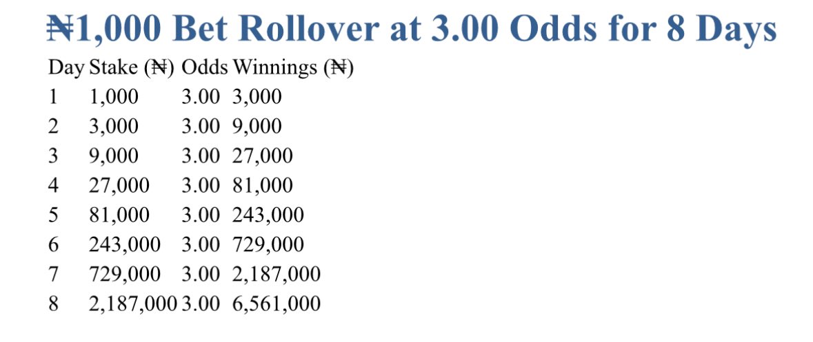 officialmoore7's tweet photo. I’ll be funding 100 people to join us. Just register using the link and promo code, then drop a screenshot along with your 1xBet ID🤝

Register on 1xbet and Get ready 🤝👉 https://t.co/NBI9Se4lfq 

Use Promo Code 👉 ( MooreTips ) to  get Huge Bonuses  on your deposits 🤝 https://t.co/7KG5SfPfsW