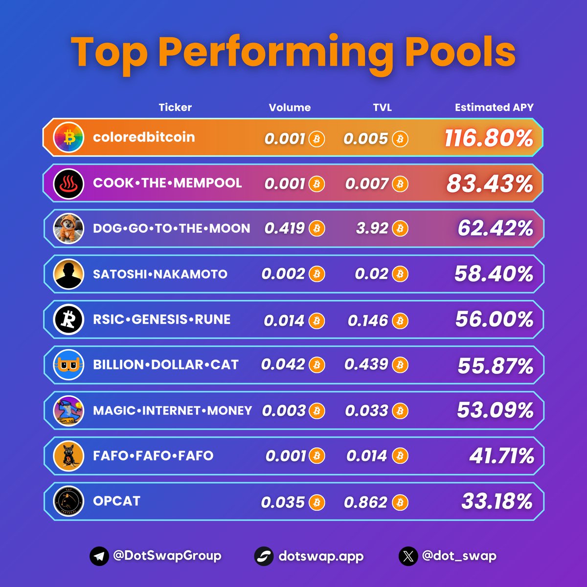 DotSwap (On Nexus) ✳️ tweet media