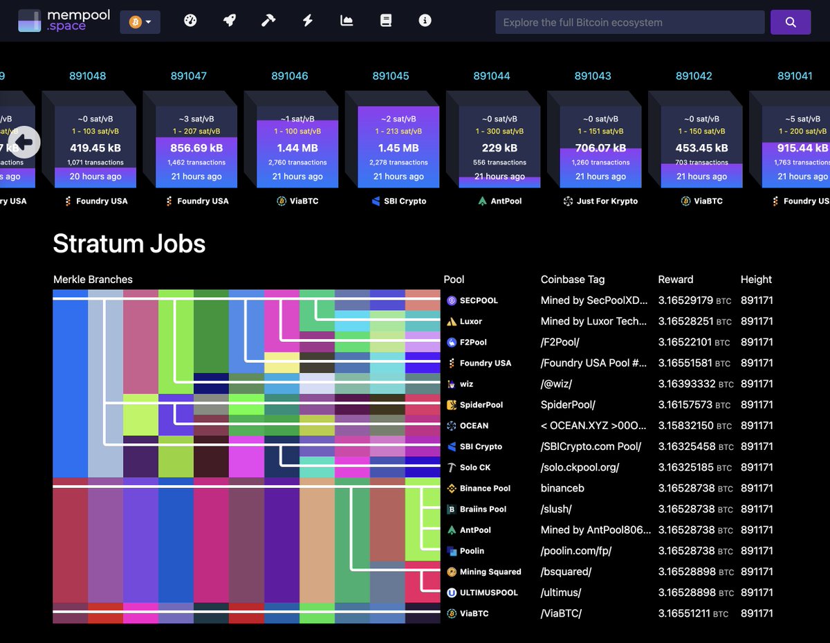 mempool's tweet image. The Mempool Open Source Project® v3.2.0 is here 🚀  

Highlights:
- Support for v3 transactions
- Support for anchor outputs
- New UTXO bubble chart on the address page
- DATUM miner tags
- Tags to identify runestone messages and inscriptions
- Package broadcast
- Stratum job…