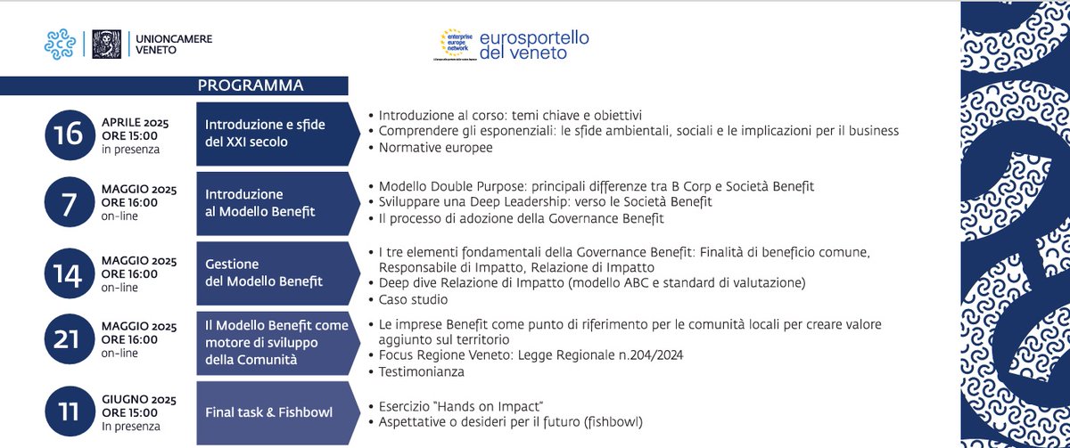 Società Benefit: imprese che si impegnano a creare valore per le persone e l'ambiente.

🗓️Ciclo di 5 appuntamenti in presenza e online:
16 aprile; 7 maggio; 14 maggio; 21 maggio; 11 giugno

🌐 Info su unioncamereveneto.it 

Corso gratuito. Adesioni entro il 14 aprile.