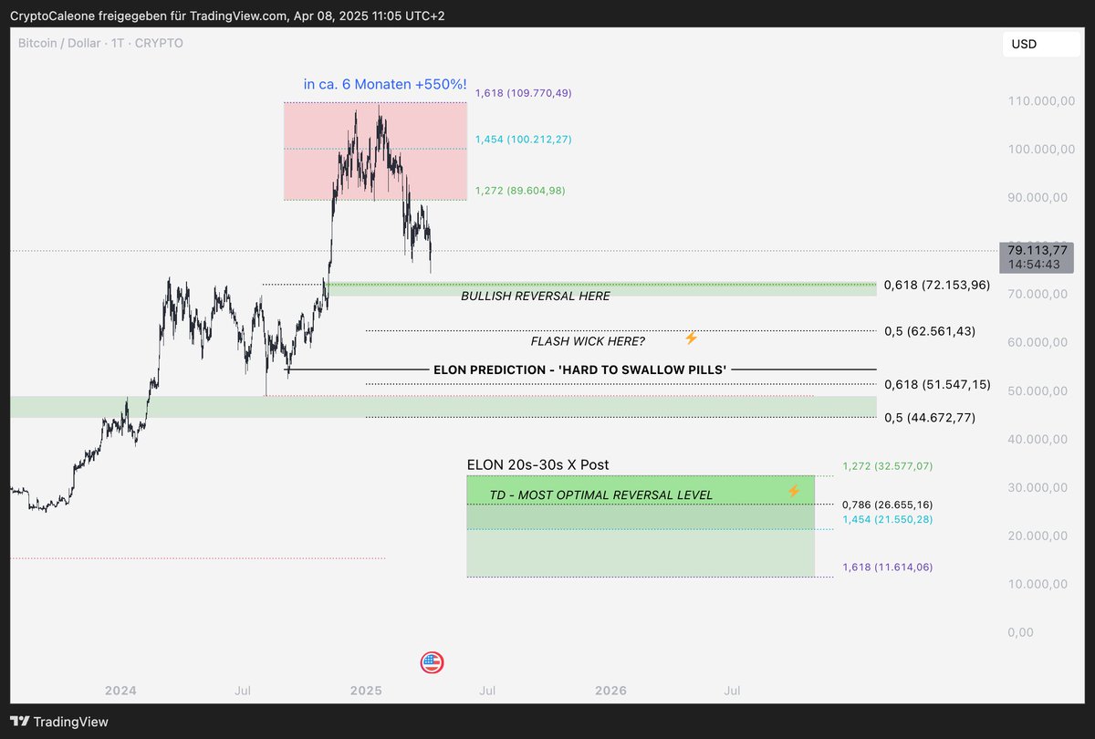 Crypto Caleone tweet media