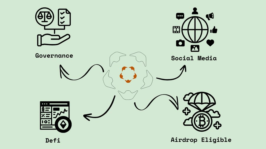 TamilCrypt0's tweet photo. Humanity Protocol X with Kaito  1/ In Web3, wallets don’t talk - your content does.

The collaboration @Humanityprot and @KaitoAI
introduces Yapper Credentials, a revolutionary way to verify your identity based on social influence.  #YapperCredentials #HumanityProtocol #kaitoaiai

What are Yapper Credentials?
Think of them as proof of social clout: verifiable credentials linked to your Twitter (X) profile.

It’s not just about follower count - it’s about influence, engagement, reputation.  Additionally, high-quality

Yapper will be rewarded more $H token

Humanity x Kaito = On-chain Influence Graph  With this partnership, your Yapper Credentials can unlock gated communities,

influence DAO voting power, determine airdrop eligibility, and even access job markets based on how trustworthy and relevant your social identity is.

Social identity in Web3 = influence + authenticity.   Yapper Credentials, portable across chains, let you flex your status in DAOs, dApps, and governance.

It’s your voice, on-chain, proving you’re a player not a puppet.

Imagine this future
☑️Access to an alpha Discord = Yapper Level 3
☑️DAO contributor vote power = Engagement quality + verified Humanity ID
☑️Lending protocols offer better terms for reputable profiles

So, what’s social identity in Web3?  It’s your verified vibe earned through real talk, backed by tech.

Humanity x Kaito’s Yapper Credentials make you a Web3 VIP. How will you shape the future with it?

How to get started?
☑️Sign up Kaito account: https://t.co/fYiXZWwtN3
☑️Start making content on X to earn Yap points and climb the leaderboard