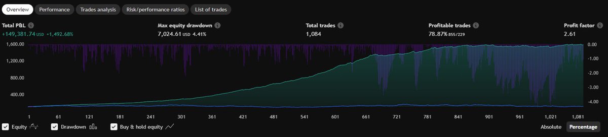 Discipline.
Discipline.
Discipline.