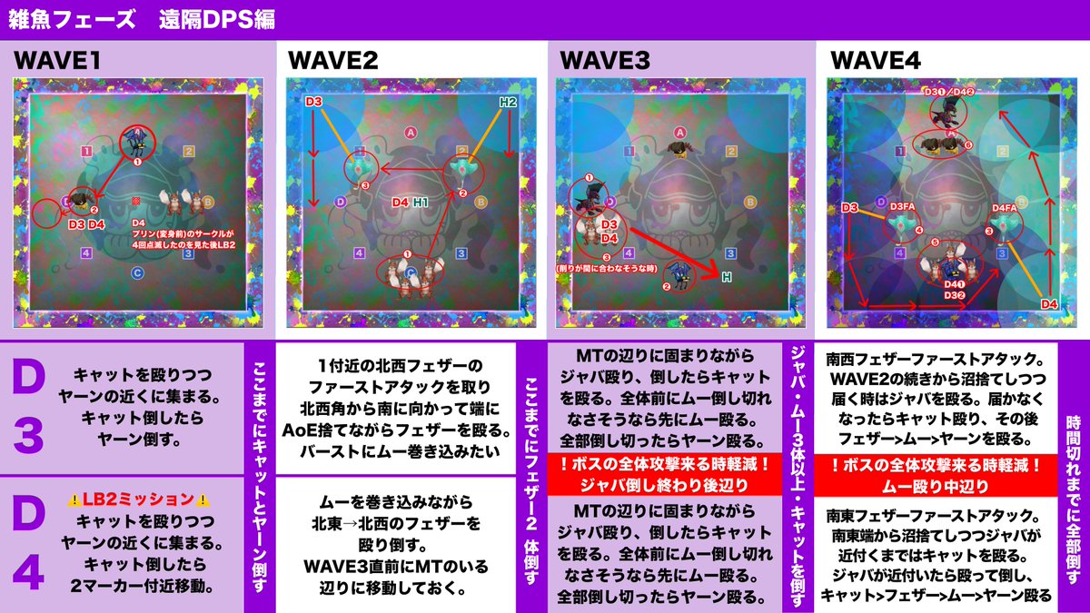 tick_tack_urs's tweet photo. 身内向けのクルーザー級2層Game8(新FFO式)に合わせたロール別雑魚フェーズ簡易カンペ出来。立ち位置と優先順位のすり合わせ用。バーストタイミングはマクロだとリキャだけど、構成にもよるだろうからPTで相談。 https://t.co/ZREOMj2lfx