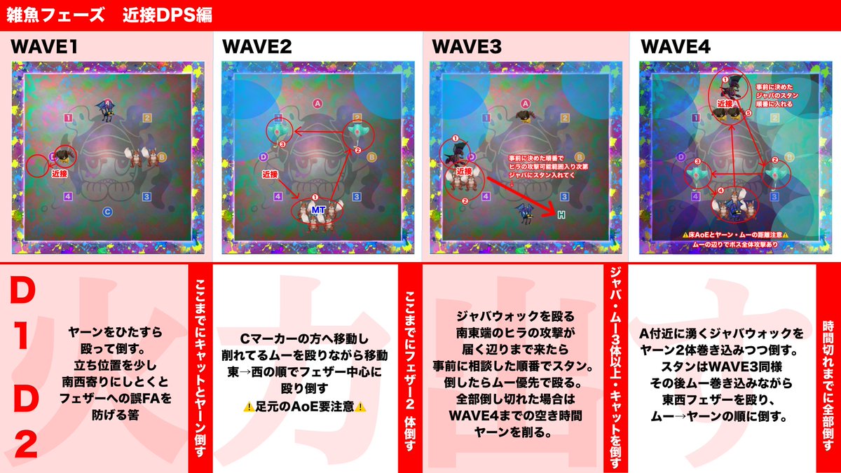 tick_tack_urs's tweet photo. 身内向けのクルーザー級2層Game8(新FFO式)に合わせたロール別雑魚フェーズ簡易カンペ出来。立ち位置と優先順位のすり合わせ用。バーストタイミングはマクロだとリキャだけど、構成にもよるだろうからPTで相談。 https://t.co/ZREOMj2lfx