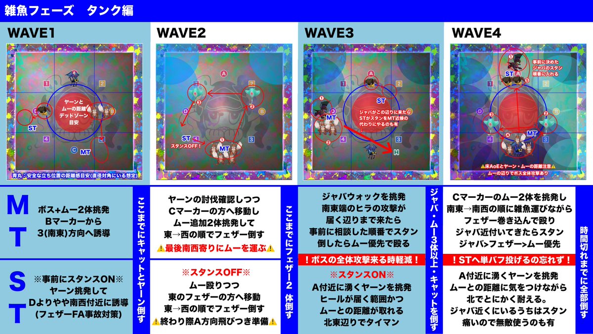tick_tack_urs's tweet photo. 身内向けのクルーザー級2層Game8(新FFO式)に合わせたロール別雑魚フェーズ簡易カンペ出来。立ち位置と優先順位のすり合わせ用。バーストタイミングはマクロだとリキャだけど、構成にもよるだろうからPTで相談。 https://t.co/ZREOMj2lfx