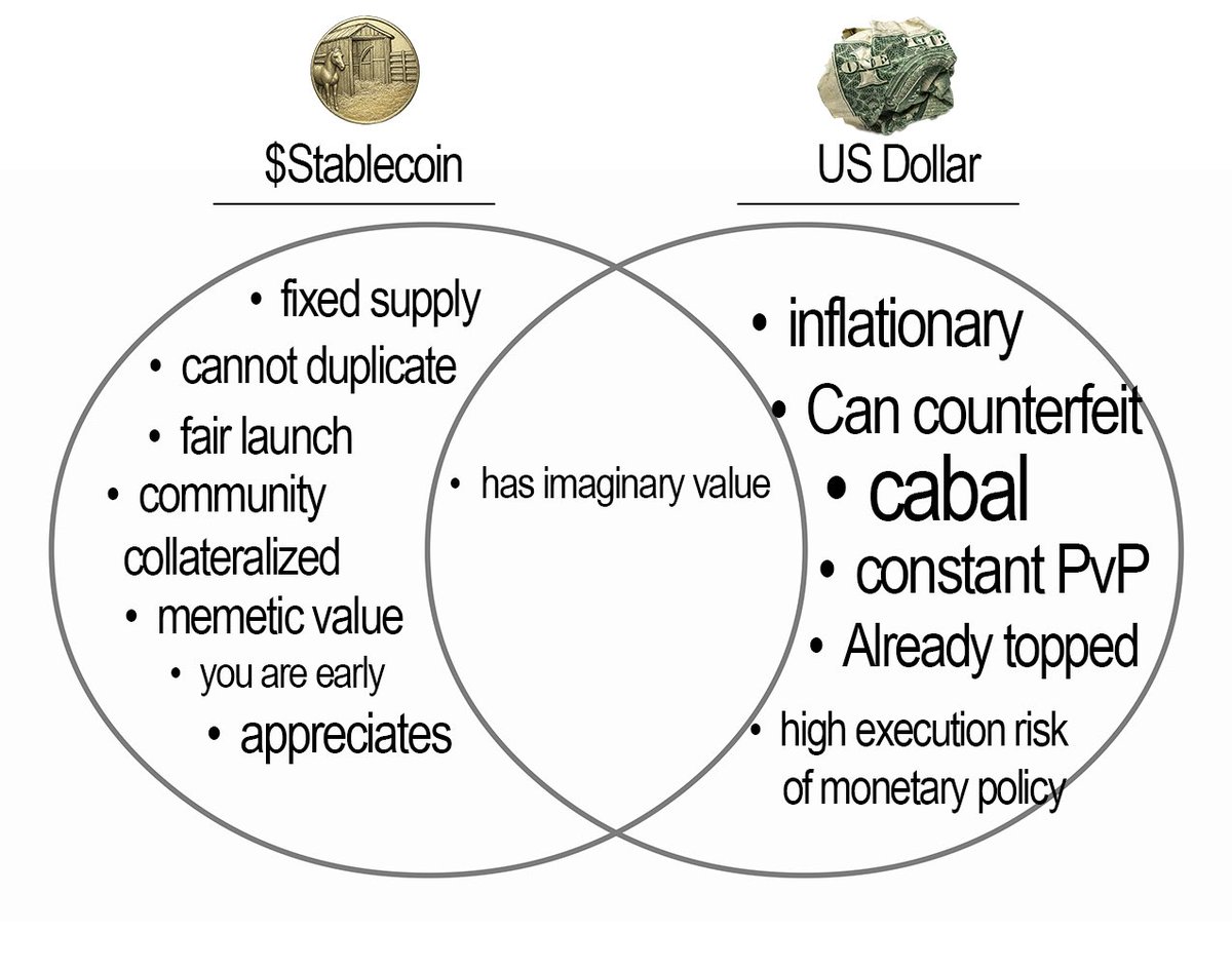 Stablecoin tweet media