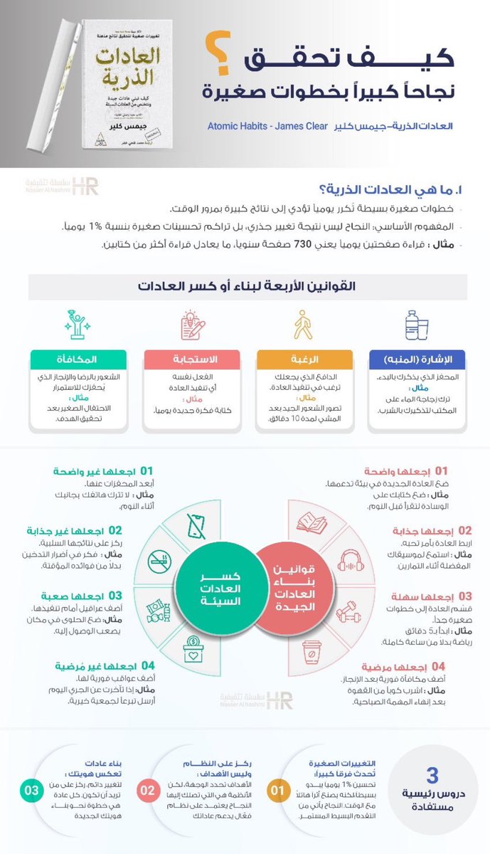 AbdullahCIPD's tweet photo. كيف تحقق نجاحاً كبيراً بخطوات صغيرة؟

كتاب العادات الذرية يوضح أن تحسين 1٪ يومياً يصنع فرقاً هائلاً على المدى الطويل.

ابدأ بعادات صغيرة، واضحة، سهلة، ومرضية—وستندهش من النتائج! https://t.co/ogGd8BDRzs