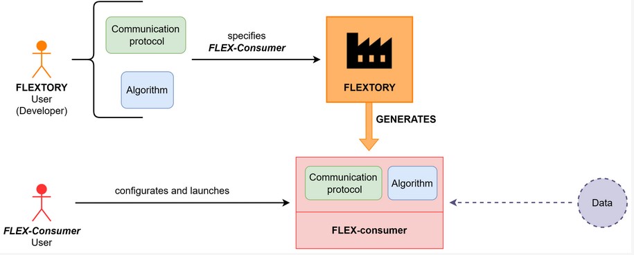 Sensors_MDPI's tweet photo. Flextory: Flexible Software Factory of IoT Data Consumers
https://t.co/snNFYLnH8m
#Internet_of_Things #software_factory https://t.co/ak4mVmkYDY