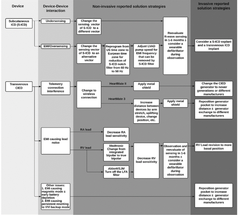 📢 New clinical consensus statement from the #HFA_ESC &amp; #EHRA_ESC: "Cardiac implantable electronic in CF-LVAD patients."
Essential guidance on managing devices in this complex population.
🫀 Must-read for #heartfailure &amp; #EP specialists!
onlinelibrary.wiley.com/doi/epdf/10.10…

<a href="/AmrAbdin10/">Amr Abdin</a>