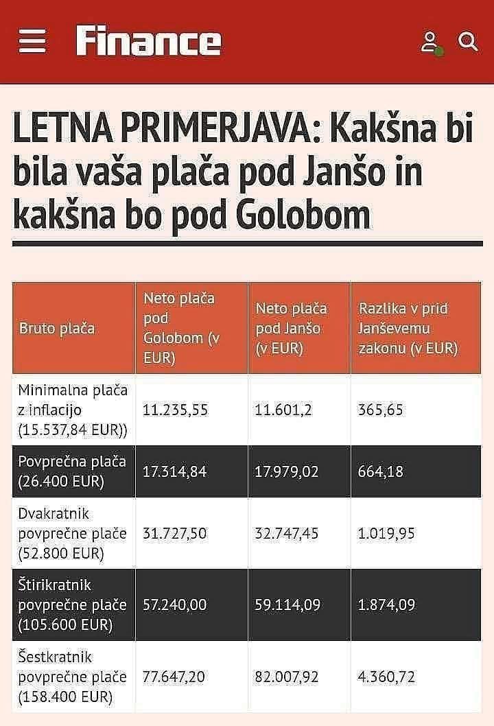 Janez Janša tweet media