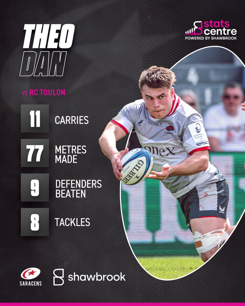 Saracens's tweet photo. A performance for the ages from this guy 😮💨
#YourSaracens💫
#ShawbrookStats
@ShawbrookBank https://t.co/FzUtVxcWmj