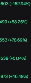 Grumpy_Catcoinn's tweet photo. Check out my memecoin market gains! What do you think, community—should I start live-streaming my trades so you can learn and stop losing money? https://t.co/iYmQUQL7ct