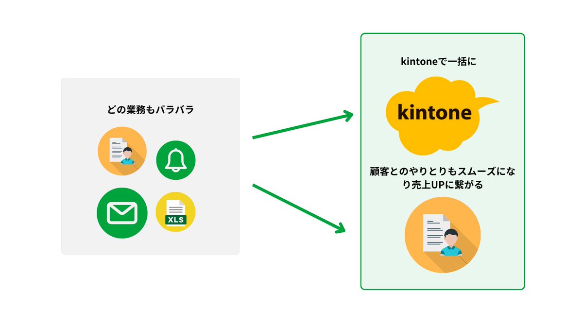 _mat_hi's tweet photo. ／
　顧客管理をシステム化へ
＼
Excel管理からkintoneへ移行。条件絞り込みやデータ出力で、不動産業務を効率化する方法とは？

▼事例詳細はこちらからもご覧ください！
https://t.co/4SsvM3T462 https://t.co/dXyMCbHdnN