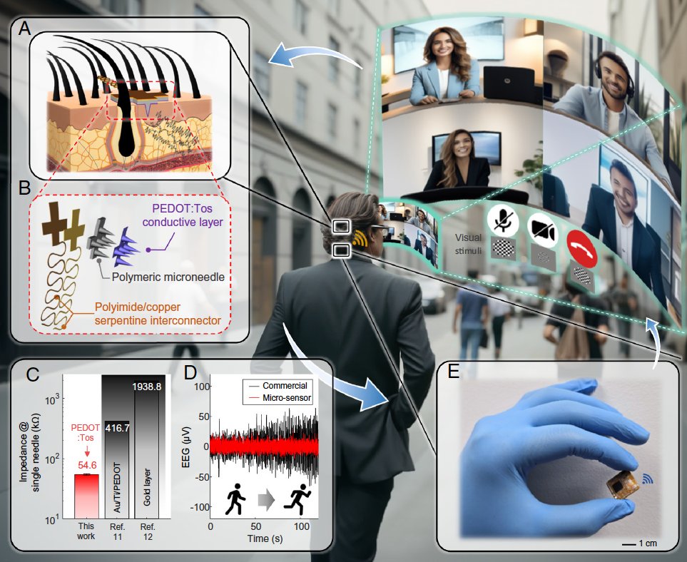 IterIntellectus's tweet image. new brain-computer interface so small it slips between your hair follicles just solved the last barrier to neural control: movement

96.4% accuracy while running.
this means AR glasses you control with thought, anywhere, anytime
1/